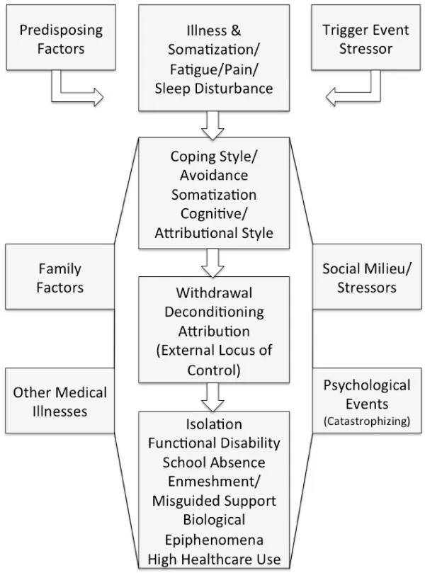 The Pain Management Revolution: What the Data Says About Biofeedback and America's Shift Away from Opioids